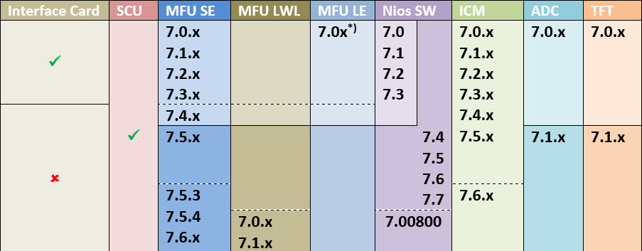 KompatibilitätslisteDerFW_SW_151124.jpg