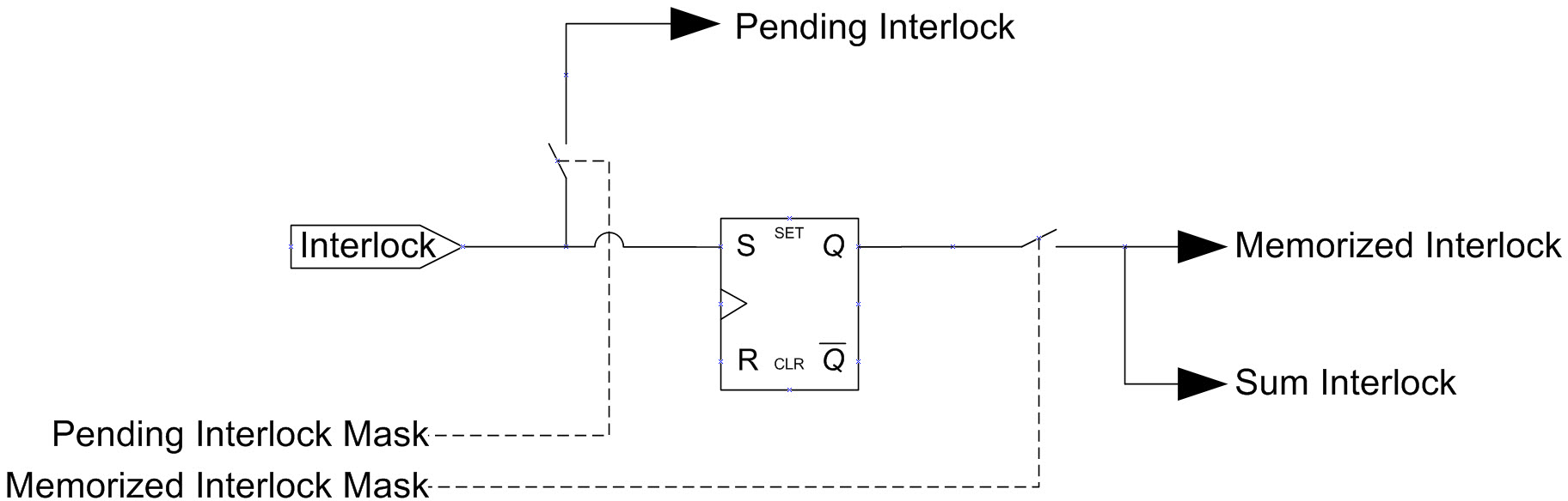 Interlockfunktion.jpg