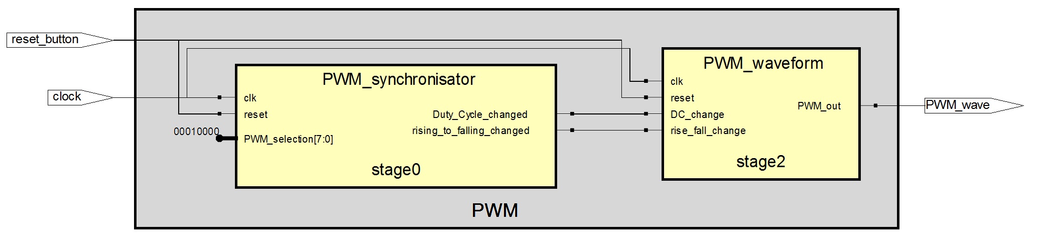 PWM component schematic
