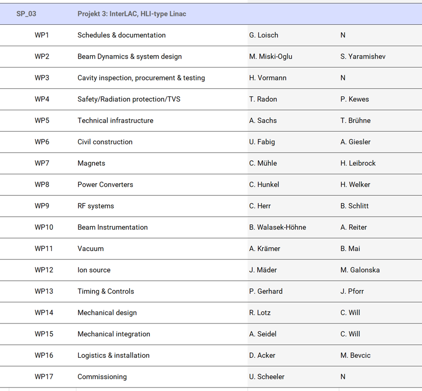 260602_InterLAC_WBS_Mk2.png