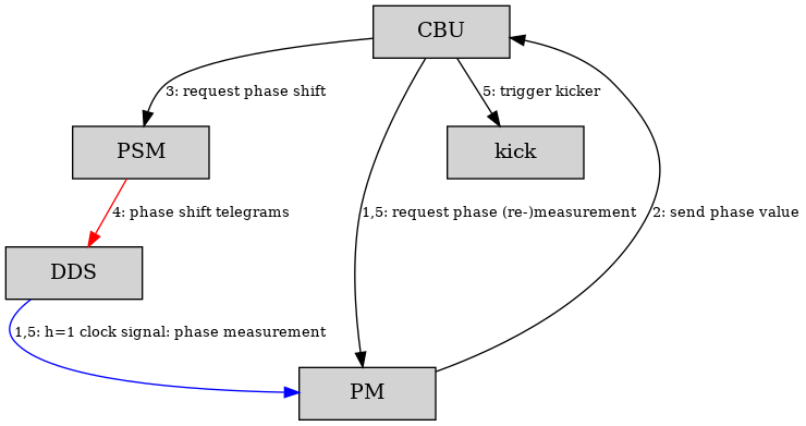 DirectedGraphPlugin_1.png diagram