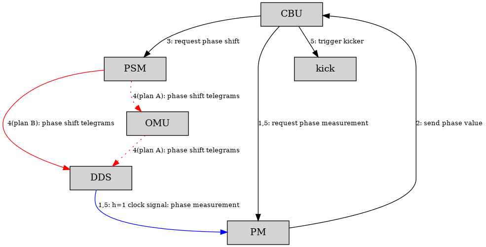 DirectedGraphPlugin_1.png diagram