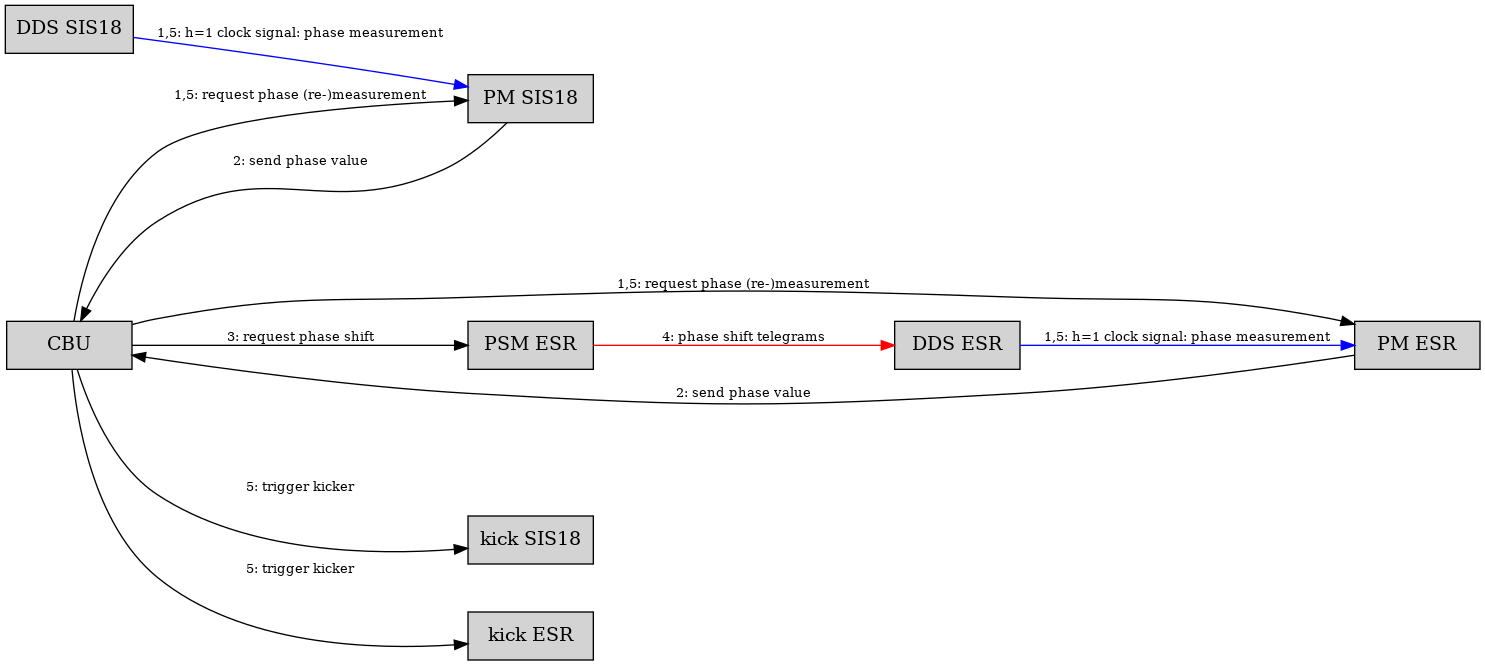 DirectedGraphPlugin_1.png diagram