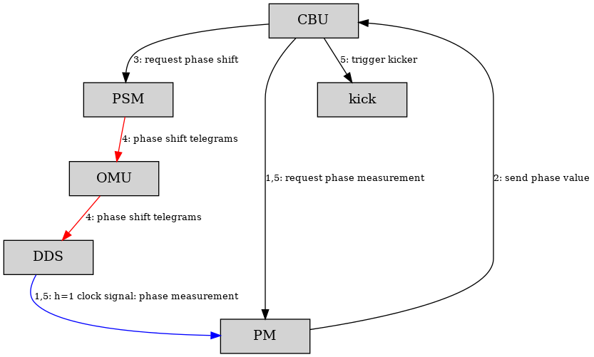 DirectedGraphPlugin_1.png diagram