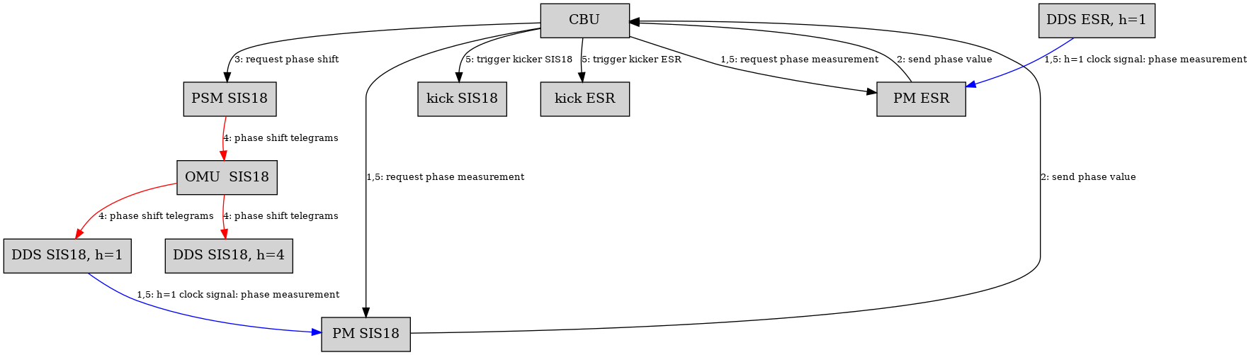 DirectedGraphPlugin_1.png diagram