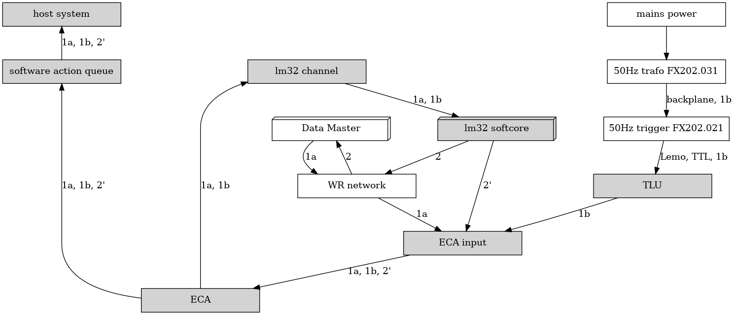 DirectedGraphPlugin_1.png diagram