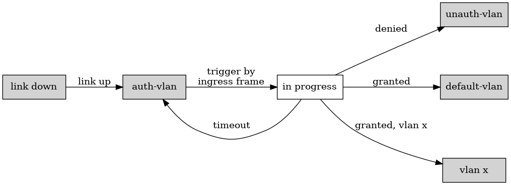 DirectedGraphPlugin_1.png diagram