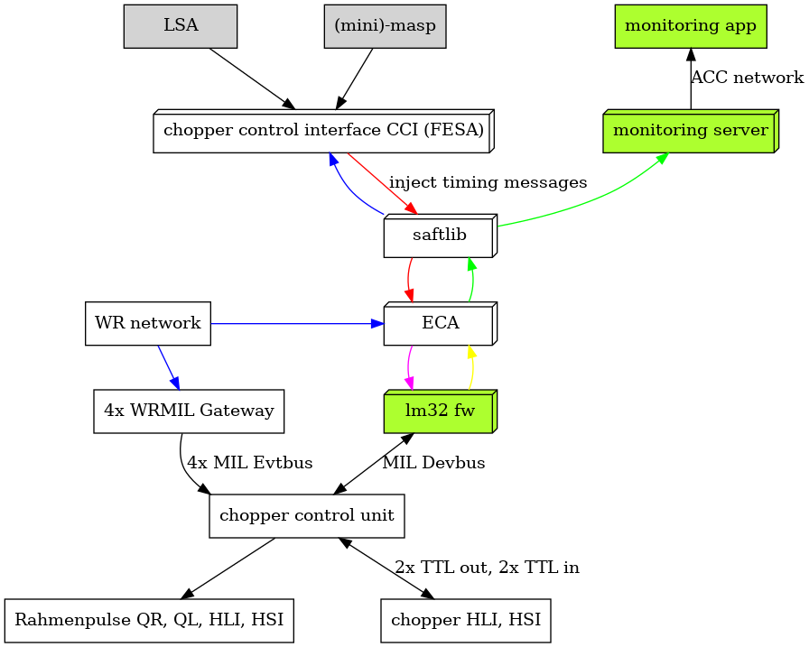 DirectedGraphPlugin_1.png diagram