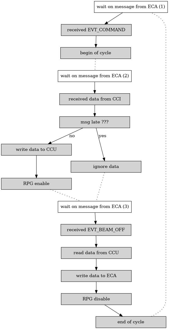 DirectedGraphPlugin_2.png diagram